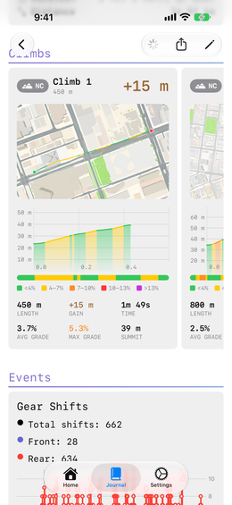 A climb card showing its route, a steepness-shaded elevation profile and its statistics.