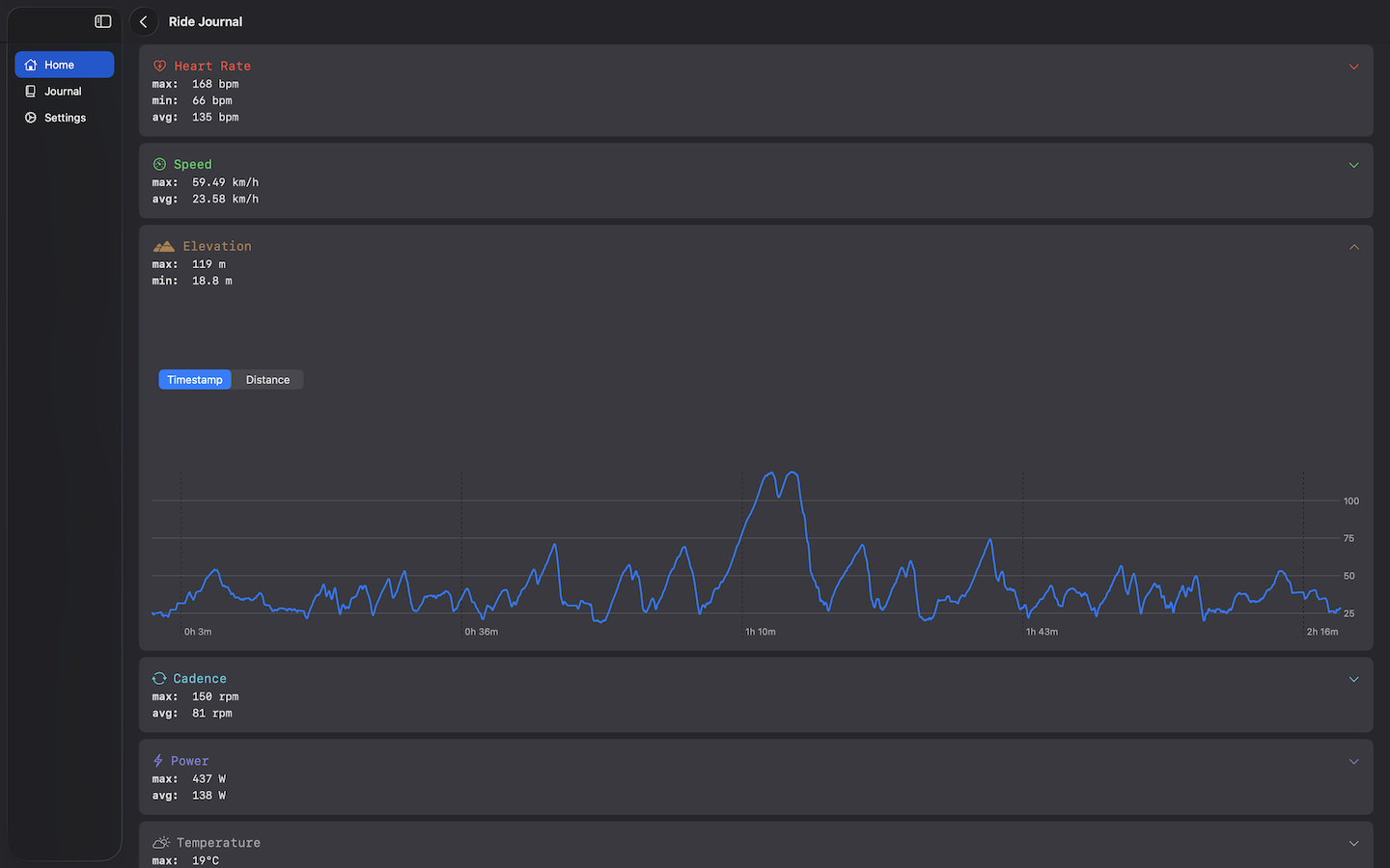 Ride Journal on macOS — journal elevation